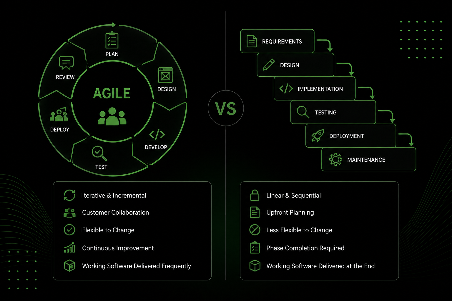 Agile vs Waterfall Project Management (Complete Comparison Guide)